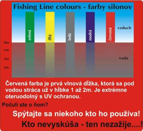 silon CULT Carpline červený 300m 0,28mm 6,1kg / 10lb
