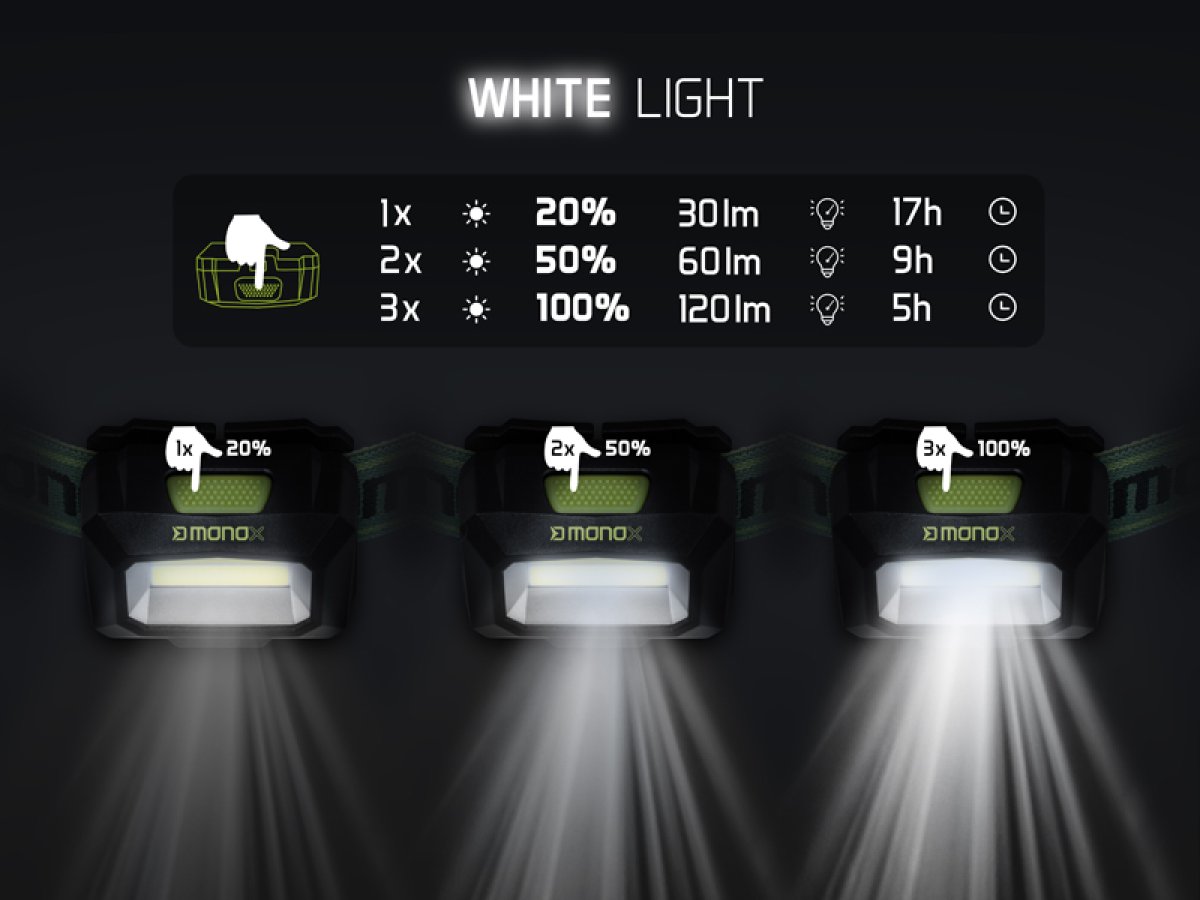 Čelová lampa Delphin MONOX