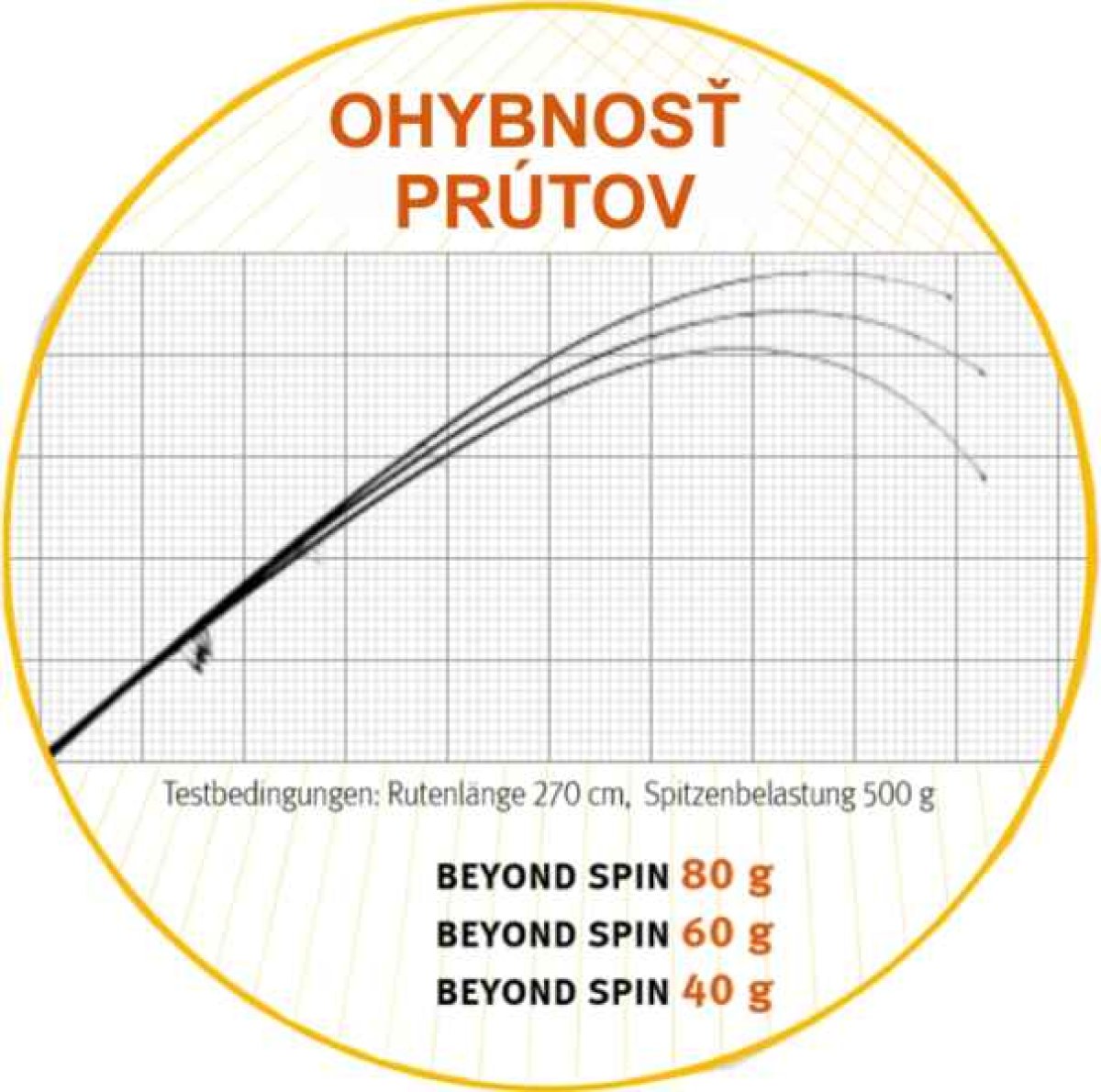 Beyond Spin 2-díl 270cm / 60g