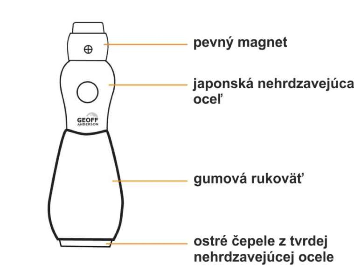 Geoff Anderson WizTool Magnet s pogumovanými kleštěmi