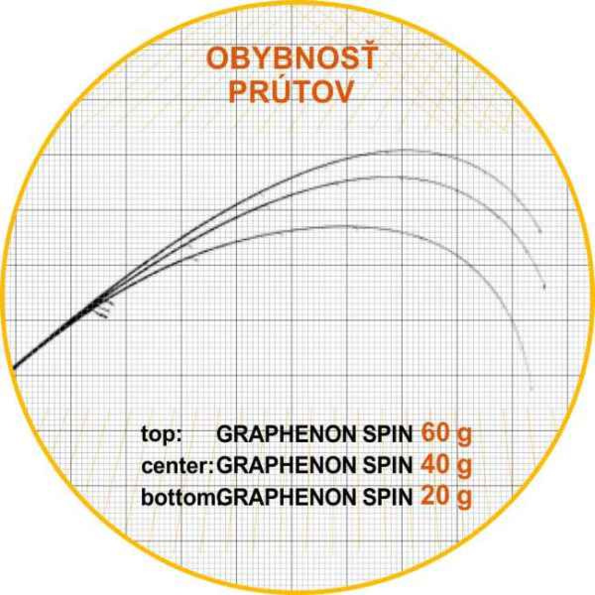 Graphenon Spin 2-díl 270cm / 60g
