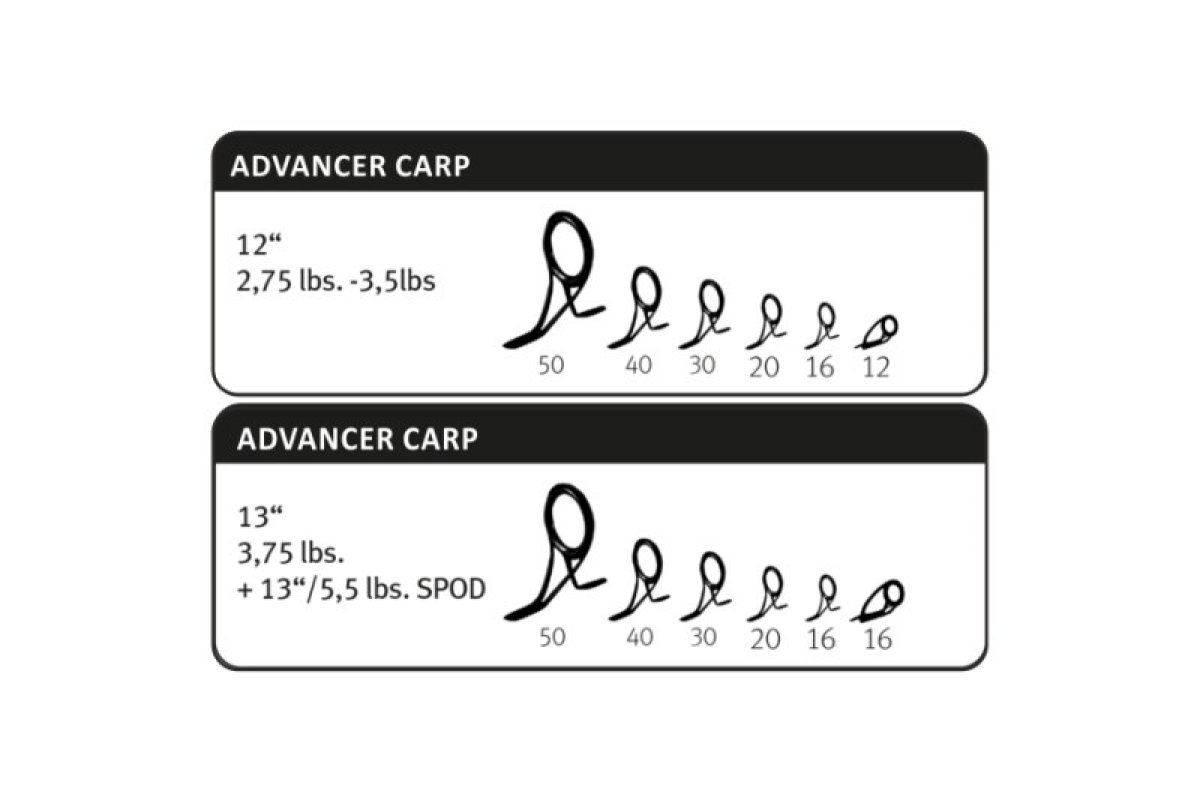 Kaprový prut SPORTEX Advancer CS-2 Carp 12ft 3,00lbs