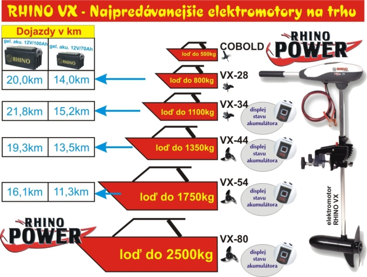 Rhino set Cobold + akumulator 17Ah/12V + nabíječka